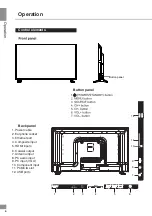 Предварительный просмотр 6 страницы Telefunken TF-LED40S81T2S Instruction Manual