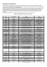 Preview for 14 page of Telefunken TF-MS3303B Instruction Manual