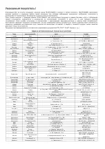 Preview for 12 page of Telefunken TF-PS2302 Instruction Manual