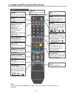 Preview for 5 page of Telefunken TF32K82A Service Manual