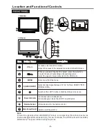 Preview for 6 page of Telefunken TF32K82A Service Manual