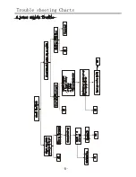 Preview for 8 page of Telefunken TF32K82A Service Manual