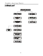 Preview for 9 page of Telefunken TF32K82A Service Manual