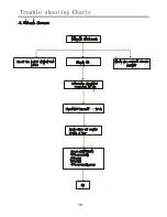 Preview for 10 page of Telefunken TF32K82A Service Manual