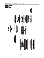 Preview for 11 page of Telefunken TF32K82A Service Manual