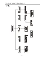 Preview for 12 page of Telefunken TF32K82A Service Manual