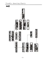 Preview for 13 page of Telefunken TF32K82A Service Manual