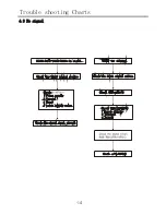 Preview for 14 page of Telefunken TF32K82A Service Manual