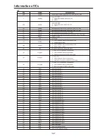 Preview for 42 page of Telefunken TF32K82A Service Manual