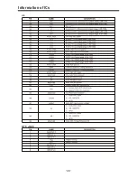 Preview for 46 page of Telefunken TF32K82A Service Manual