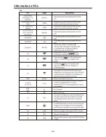 Preview for 50 page of Telefunken TF32K82A Service Manual