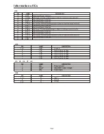 Preview for 54 page of Telefunken TF32K82A Service Manual