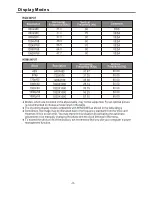 Предварительный просмотр 3 страницы Telefunken TF42K192A Service Manual