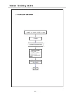 Предварительный просмотр 9 страницы Telefunken TF42K192A Service Manual