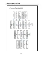 Предварительный просмотр 10 страницы Telefunken TF42K192A Service Manual