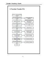 Предварительный просмотр 12 страницы Telefunken TF42K192A Service Manual