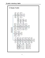 Предварительный просмотр 13 страницы Telefunken TF42K192A Service Manual