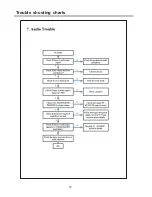 Предварительный просмотр 14 страницы Telefunken TF42K192A Service Manual