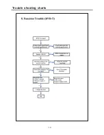 Предварительный просмотр 15 страницы Telefunken TF42K192A Service Manual