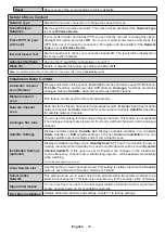 Preview for 92 page of Telefunken TFA55U550UHD Instruction Manual