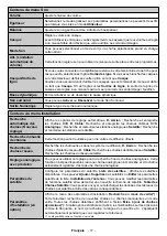 Предварительный просмотр 19 страницы Telefunken TFK 22 DS 19 B Operating Instructions Manual