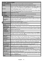 Предварительный просмотр 21 страницы Telefunken TFK 22 DS 19 B Operating Instructions Manual