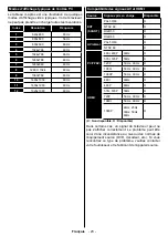 Предварительный просмотр 25 страницы Telefunken TFK 22 DS 19 B Operating Instructions Manual