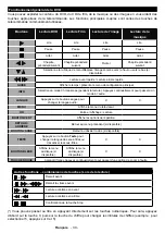 Предварительный просмотр 32 страницы Telefunken TFK 22 DS 19 B Operating Instructions Manual