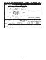 Предварительный просмотр 40 страницы Telefunken TFL2201MDV Operating Instructions Manual