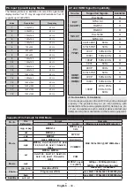 Предварительный просмотр 46 страницы Telefunken TFLS425090FHDB Operating Instructions Manual