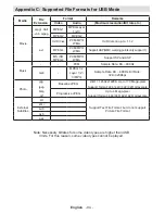 Предварительный просмотр 95 страницы Telefunken TFX 1646 D 857U Operating Instructions Manual