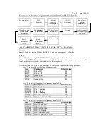 Предварительный просмотр 30 страницы Telefunken TK2129ST Service Manual