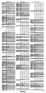 Preview for 19 page of Telefunken TRC 200 Manual