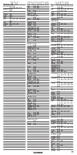 Preview for 21 page of Telefunken TRC 200 Manual