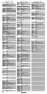 Preview for 22 page of Telefunken TRC 200 Manual