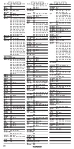 Preview for 24 page of Telefunken TRC 200 Manual