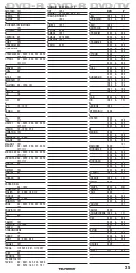 Preview for 25 page of Telefunken TRC 200 Manual