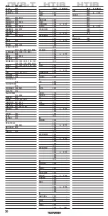 Preview for 30 page of Telefunken TRC 200 Manual