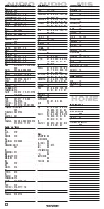 Preview for 32 page of Telefunken TRC 200 Manual