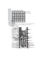 Preview for 7 page of Telefunken TTV32PF10 Operator'S Manual