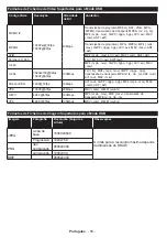 Preview for 51 page of Telefunken UMBRA55UHD Operating Instructions Manual