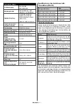 Preview for 8 page of Telefunken XF32E411D-W Instruction Manual