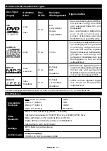 Preview for 28 page of Telefunken XF32E411D-W Instruction Manual