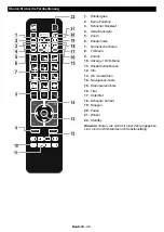 Preview for 29 page of Telefunken XF32E411D-W Instruction Manual