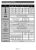 Preview for 30 page of Telefunken XF32E411D-W Instruction Manual