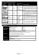 Preview for 63 page of Telefunken XF32E411D-W Instruction Manual