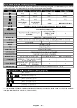 Preview for 65 page of Telefunken XF32E411D-W Instruction Manual