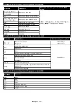 Preview for 93 page of Telefunken XF32E411D-W Instruction Manual