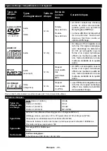 Preview for 99 page of Telefunken XF32E411D-W Instruction Manual