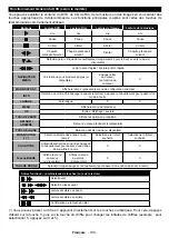 Preview for 101 page of Telefunken XF32E411D-W Instruction Manual